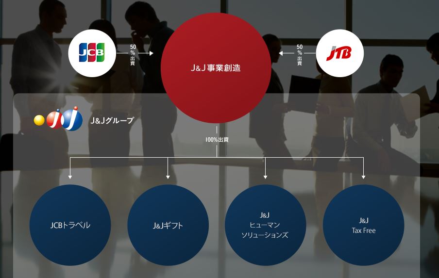 グループ企業紹介｜株式会社J＆Jギフト ギフト券のソリューションプロバイダー