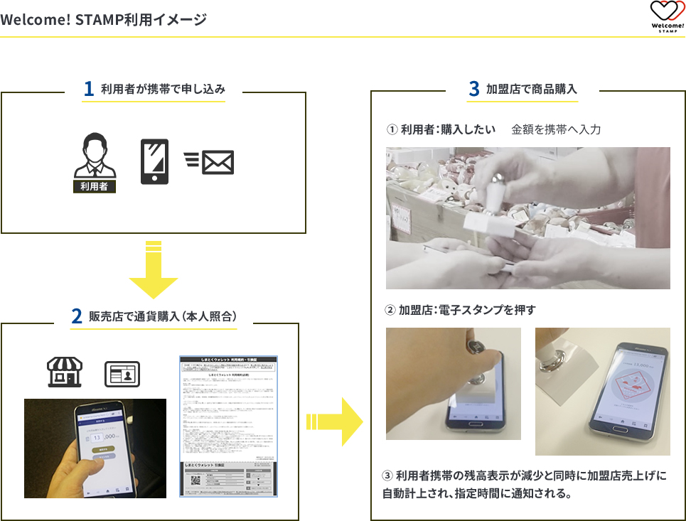 「Welcome!STAMP」利用イメージ 「Welcome!STAMP」利用イメージ